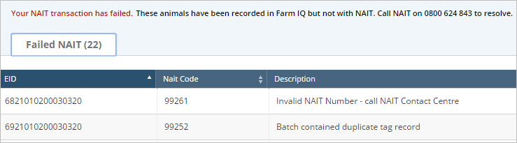 Nait Transcript Articles